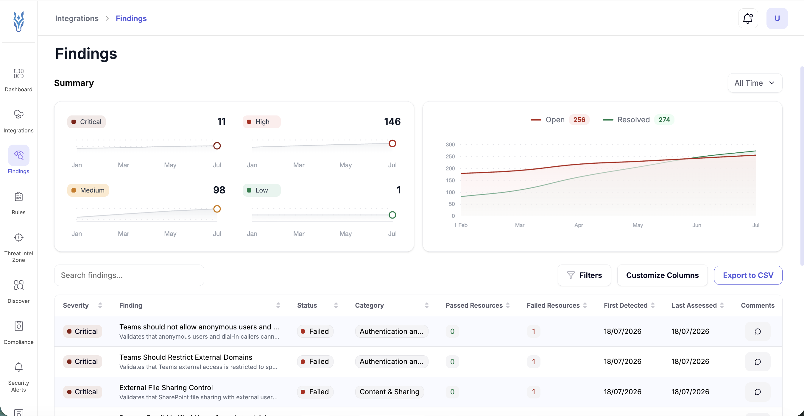 Ashva product screenshot