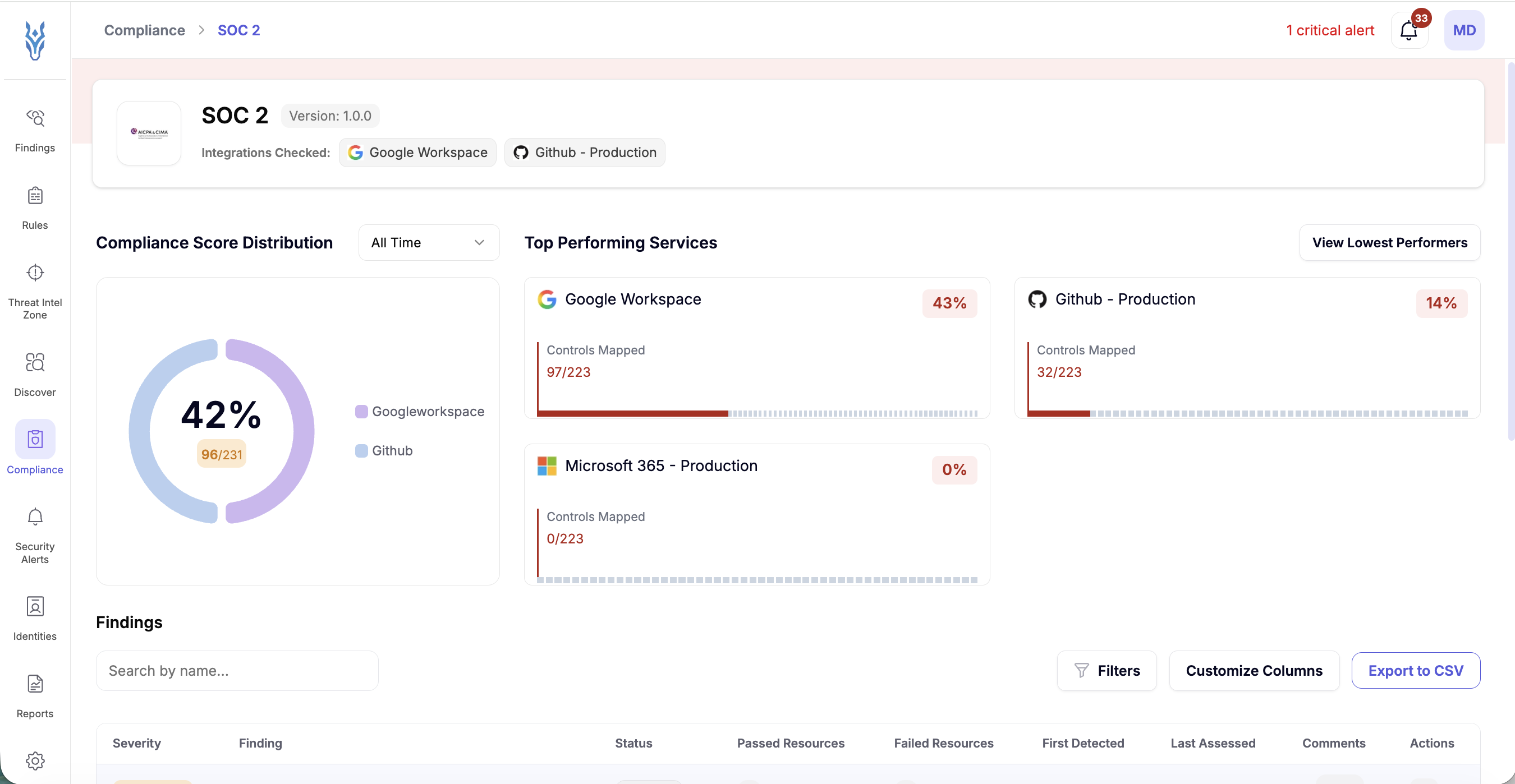 Ashva product screenshot